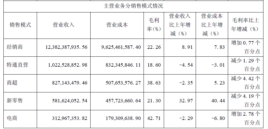 ：安井食品2024年报背后的三大增长密钥冰球突破爆百万大奖“冻品一哥”的破局之道(图3)