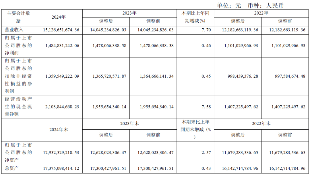 ：安井食品2024年报背后的三大增长密钥冰球突破爆百万大奖“冻品一哥”的破局之道(图4)