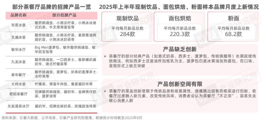 ：近300亿的市场规模年轻人真的不爱“茶餐厅”了吗？冰球突破