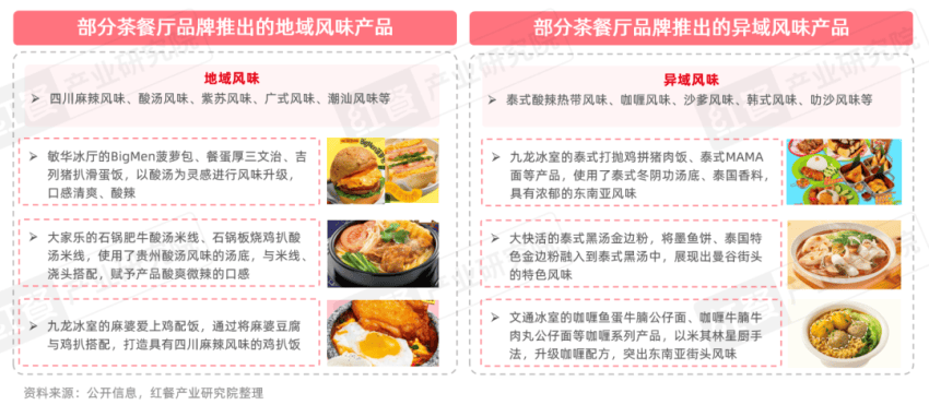 ：近300亿的市场规模年轻人真的不爱“茶餐厅”了吗？冰球突破豪华版手机版《茶餐厅品类发展报告2025》(图2)