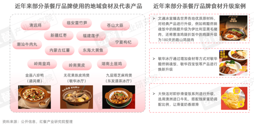 ：近300亿的市场规模年轻人真的不爱“茶餐厅”了吗？冰球突破豪华版手机版《茶餐厅品类发展报告2025》(图6)