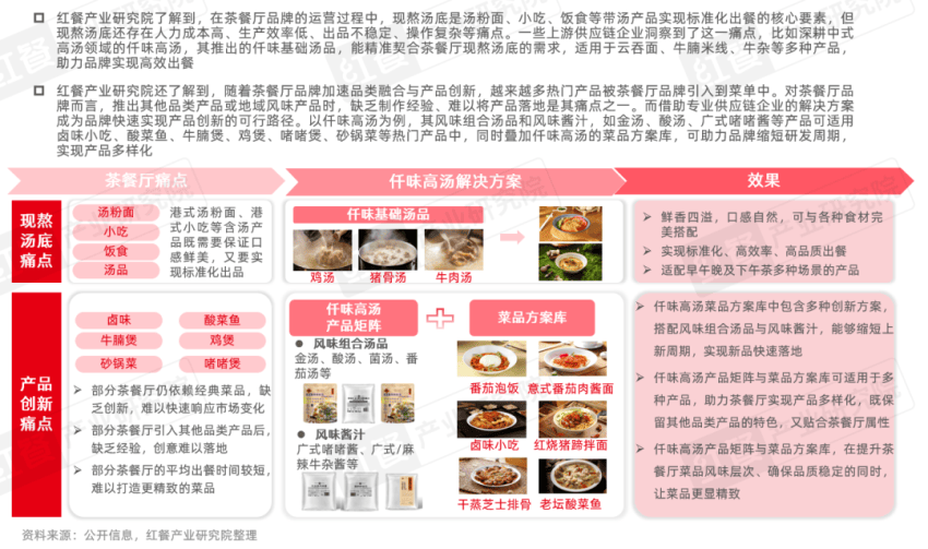 ：近300亿的市场规模年轻人真的不爱“茶餐厅”了吗？冰球突破豪华版手机版《茶餐厅品类发展报告2025》(图10)