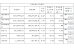 ：安井食品2024年报背后的三大增长密钥